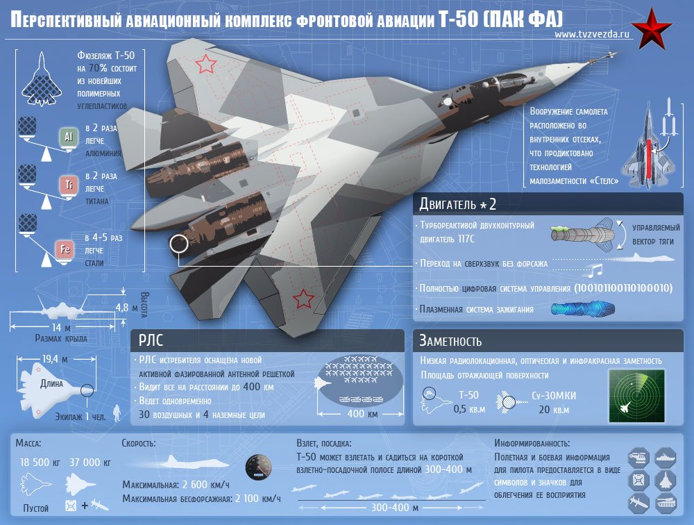 Новый российский истребитель пятого поколения стал худшим кошмаров для ВВС США