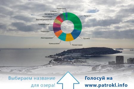 Владивостокцы хотят назвать именем Путина вонючее озеро