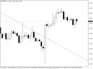 Что из себя представляет модель поглощения в Форекс
