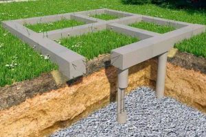 Виды фундаментов