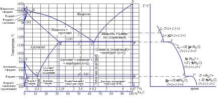 Как решить задачи по материаловедению